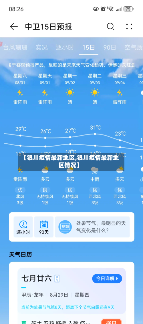 【银川疫情最新地区,银川疫情最新地区情况】-第1张图片