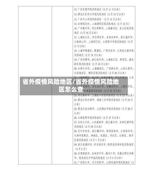 省外疫情风险地区/省外疫情风险地区怎么查-第1张图片