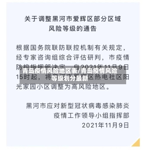青岛疫情风险地区表/青岛疫情风险等级划分最新-第3张图片