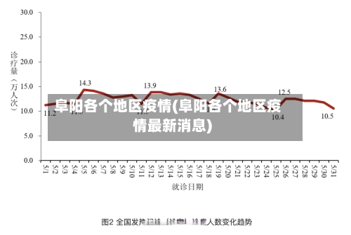 阜阳各个地区疫情(阜阳各个地区疫情最新消息)-第1张图片