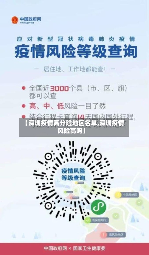 【深圳疫情高分险地区名单,深圳疫情风险高吗】-第2张图片