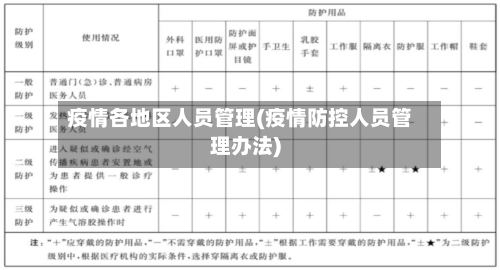 疫情各地区人员管理(疫情防控人员管理办法)-第1张图片