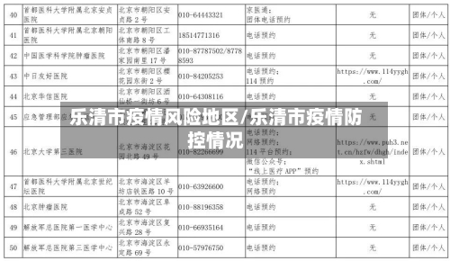 乐清市疫情风险地区/乐清市疫情防控情况-第1张图片