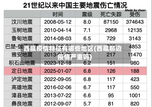 西藏疫情特征有哪些地区(西藏那边疫情严重吗)-第1张图片