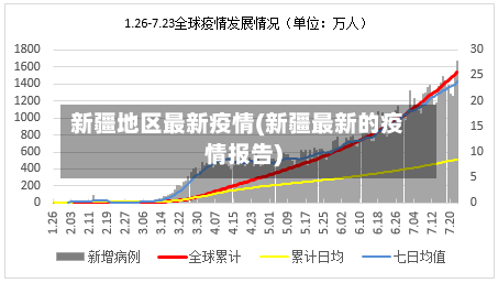 新疆地区最新疫情(新疆最新的疫情报告)-第2张图片