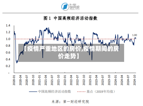 【疫情严重地区的房价,疫情期间的房价走势】-第1张图片
