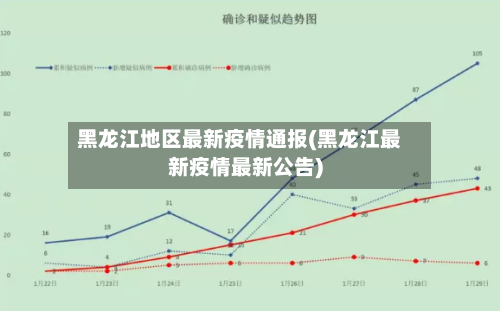 黑龙江地区最新疫情通报(黑龙江最新疫情最新公告)-第2张图片