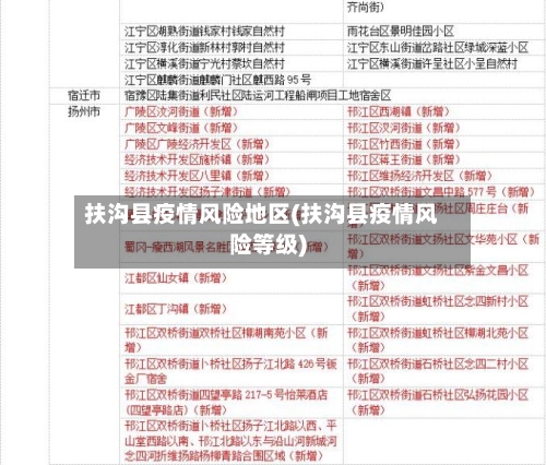 扶沟县疫情风险地区(扶沟县疫情风险等级)-第3张图片