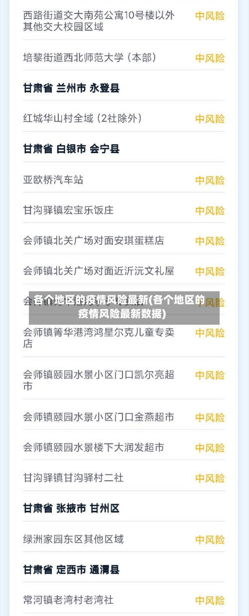 各个地区的疫情风险最新(各个地区的疫情风险最新数据)-第1张图片