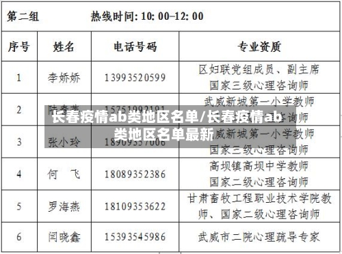 长春疫情ab类地区名单/长春疫情ab类地区名单最新-第1张图片