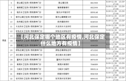 【河北保定哪个地区有疫情,河北保定什么地方有疫情】-第1张图片
