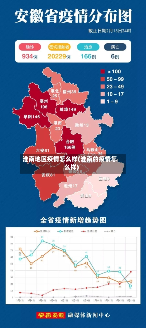 淮南地区疫情怎么样(淮南的疫情怎么样)-第3张图片