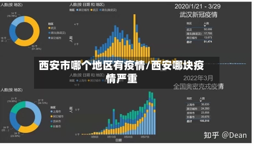 西安市哪个地区有疫情/西安哪块疫情严重-第2张图片