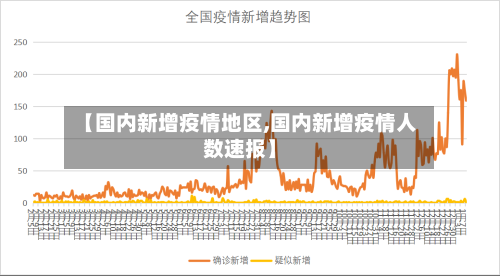 【国内新增疫情地区,国内新增疫情人数速报】-第2张图片