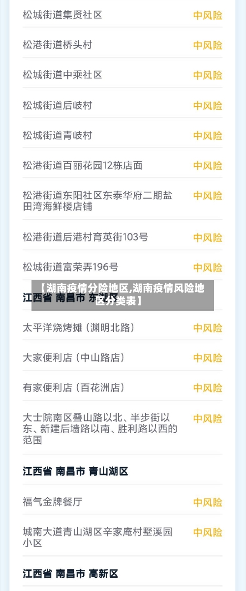 【湖南疫情分险地区,湖南疫情风险地区分类表】-第1张图片