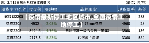 【疫情最新停工地区城市,全国疫情工地停工】-第3张图片