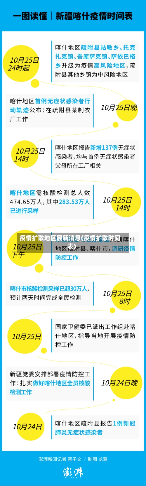 疫情扩散地区最新消息(疫情扩散时间表)-第2张图片