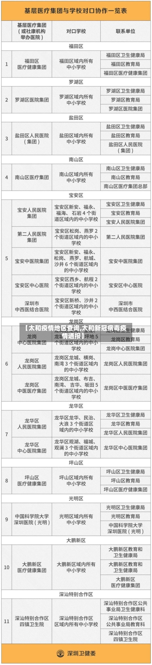 【太和疫情地区查询,太和新冠病毒疫情通报】-第2张图片