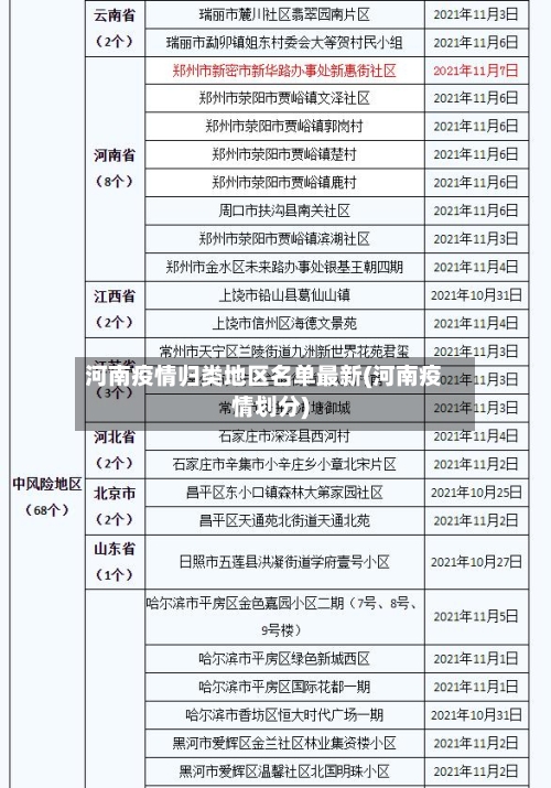 河南疫情归类地区名单最新(河南疫情划分)-第2张图片