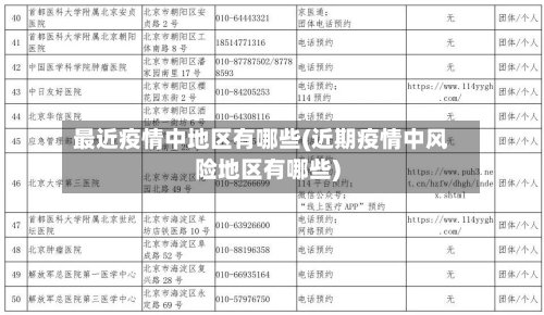 最近疫情中地区有哪些(近期疫情中风险地区有哪些)-第3张图片