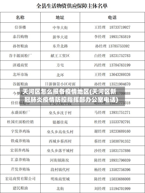 天河区怎么报备疫情地区(天河区新冠肺炎疫情防控指挥部办公室电话)-第2张图片