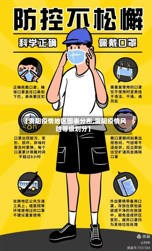 【贵阳疫情地区图表分布,贵阳疫情风险等级划分】-第2张图片