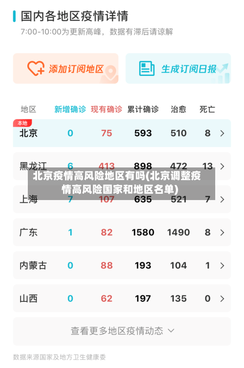 北京疫情高风险地区有吗(北京调整疫情高风险国家和地区名单)-第1张图片