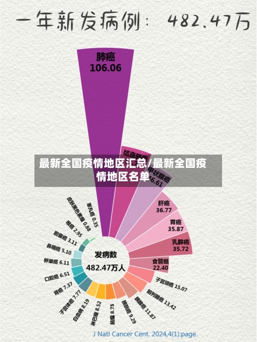 最新全国疫情地区汇总/最新全国疫情地区名单-第2张图片