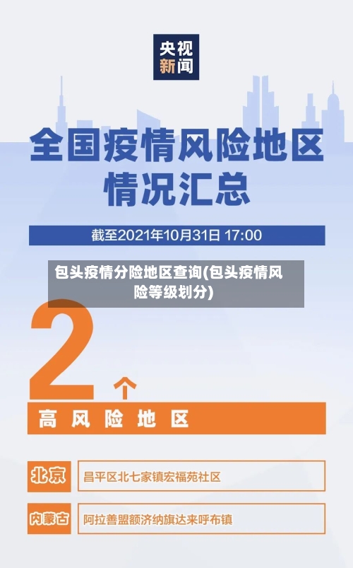 包头疫情分险地区查询(包头疫情风险等级划分)-第1张图片