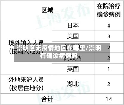 崇明区无疫情地区在哪里/崇明有确诊病例吗-第2张图片