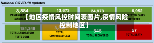 【地区疫情风控时间表图片,疫情风险控制地区】-第3张图片