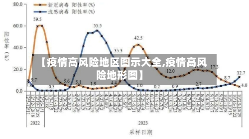 【疫情高风险地区图示大全,疫情高风险地形图】-第3张图片