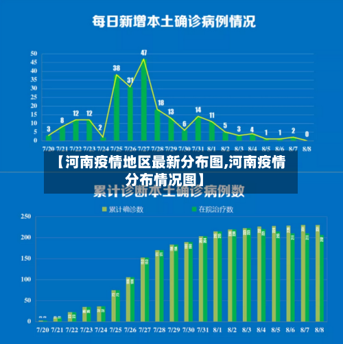 【河南疫情地区最新分布图,河南疫情分布情况图】-第1张图片
