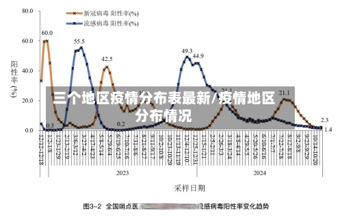 三个地区疫情分布表最新/疫情地区分布情况-第1张图片