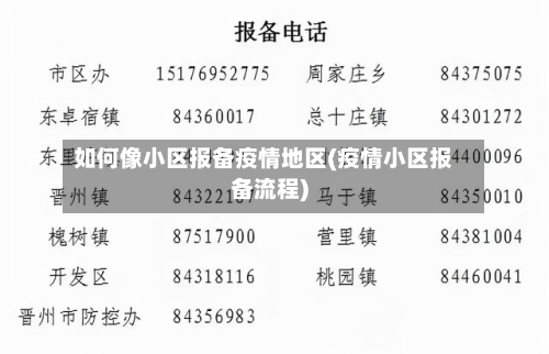 如何像小区报备疫情地区(疫情小区报备流程)-第1张图片