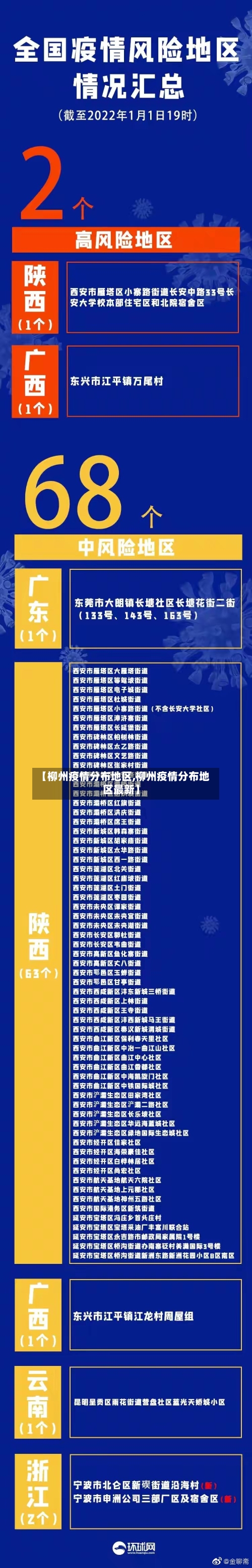 【柳州疫情分布地区,柳州疫情分布地区最新】-第2张图片