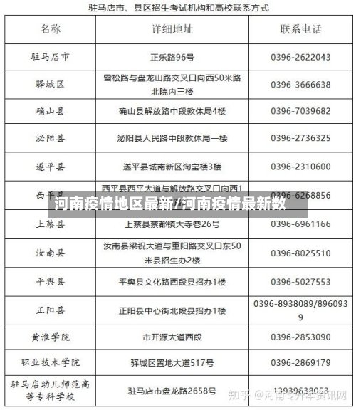 河南疫情地区最新/河南疫情最新数-第2张图片