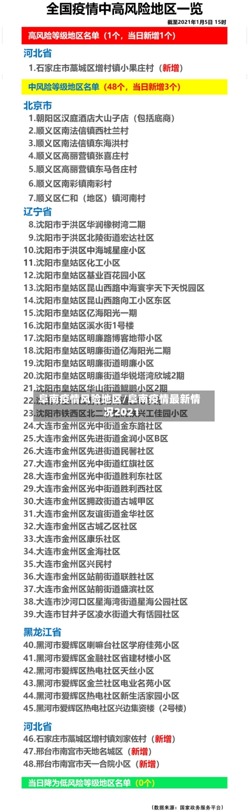 阜南疫情风险地区/阜南疫情最新情况2021-第1张图片