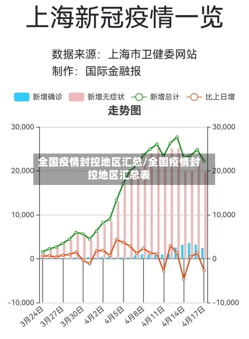 全国疫情封控地区汇总/全国疫情封控地区汇总表-第1张图片