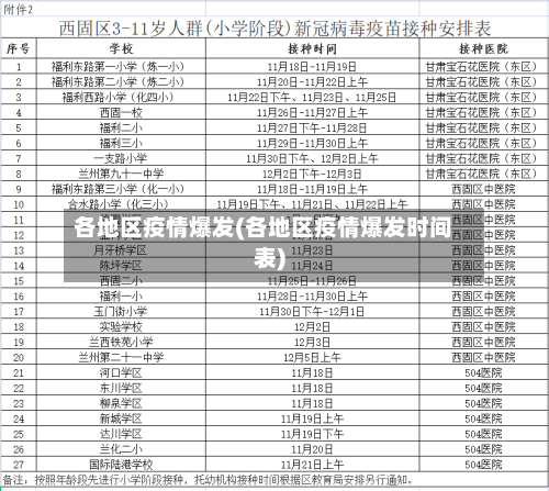 各地区疫情爆发(各地区疫情爆发时间表)-第1张图片