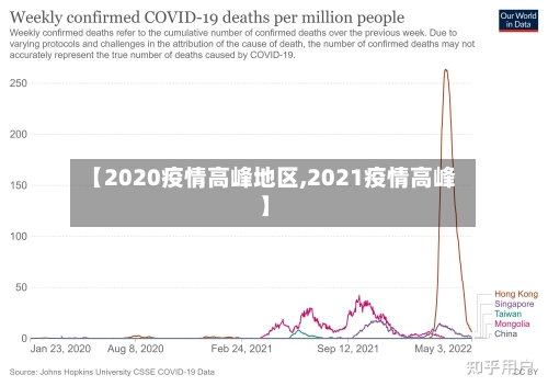【2020疫情高峰地区,2021疫情高峰】-第2张图片