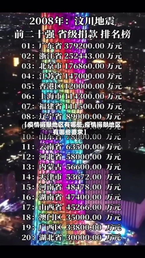 【疫情捐献地区有哪些,疫情捐献地区有哪些要求】-第1张图片