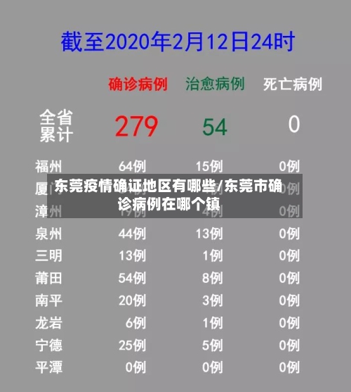 东莞疫情确证地区有哪些/东莞市确诊病例在哪个镇-第1张图片