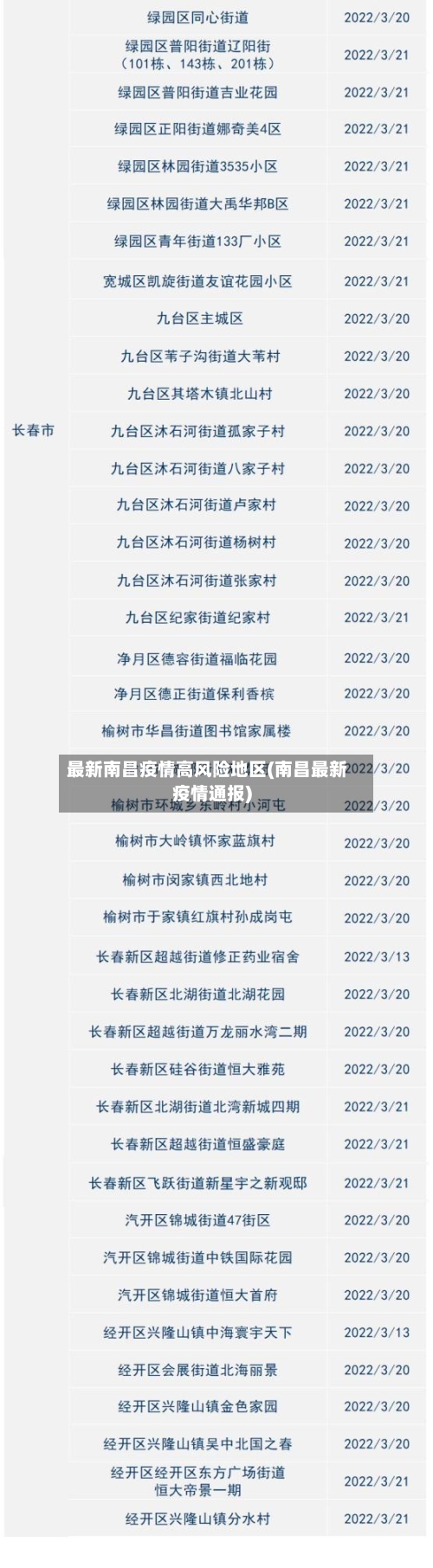 最新南昌疫情高风险地区(南昌最新疫情通报)-第2张图片