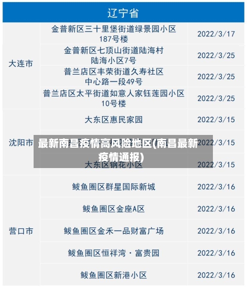 最新南昌疫情高风险地区(南昌最新疫情通报)-第1张图片