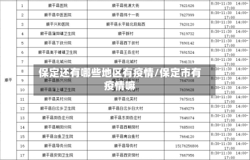 保定还有哪些地区有疫情/保定市有疫情嘛-第1张图片