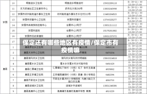 保定还有哪些地区有疫情/保定市有疫情嘛-第3张图片