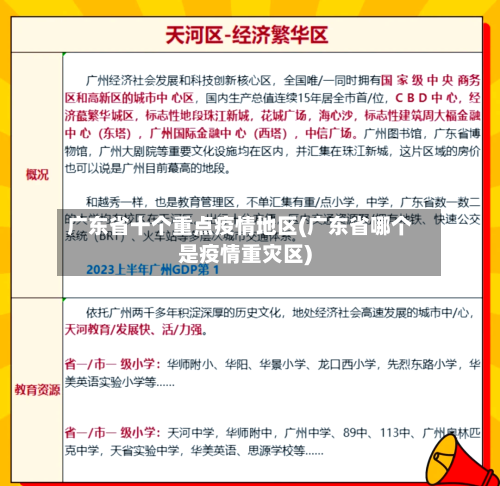 广东省十个重点疫情地区(广东省哪个是疫情重灾区)-第1张图片