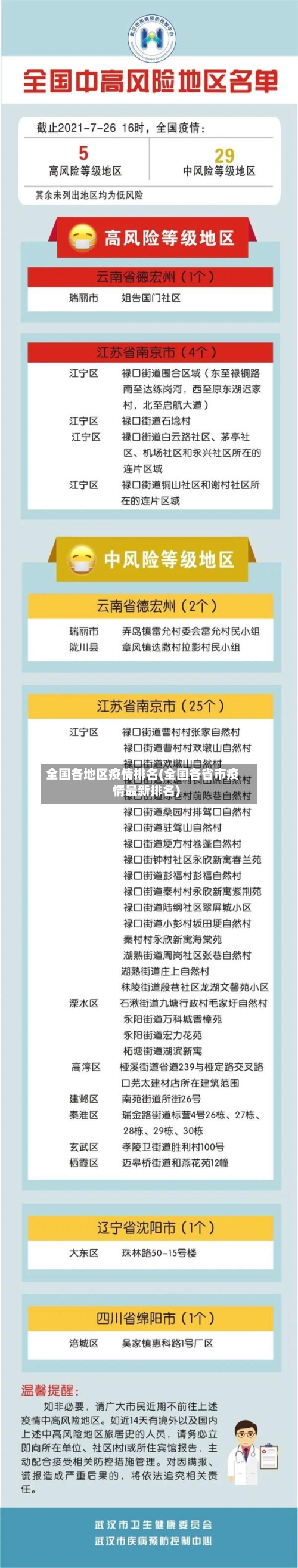 全国各地区疫情排名(全国各省市疫情最新排名)-第2张图片