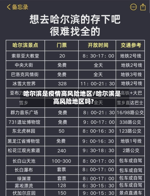 哈尔滨是疫情高风险地区/哈尔滨是高风险地区吗?-第3张图片